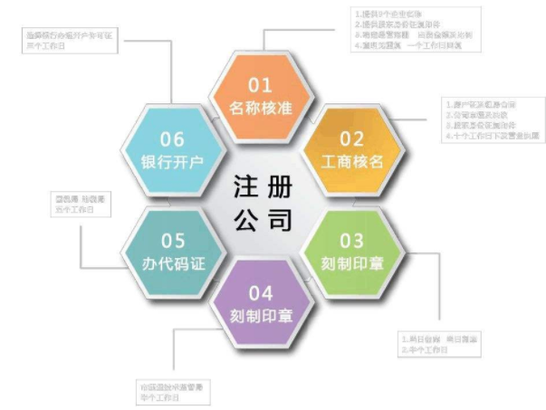 在上海注冊(cè)公司的條件都有哪些？