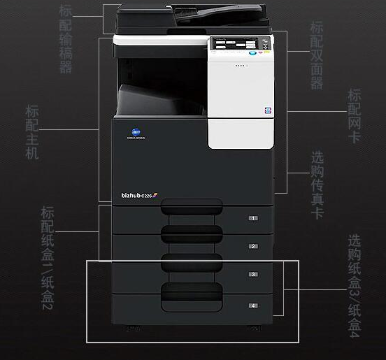 復印機租賃可以實現哪些功能？